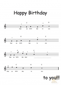 Bladmuziek/sheet music Happy Birthday!! - Patty en Mildred Hill